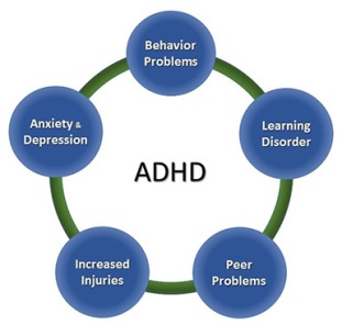 ADHD-cooccurring-conditions-385px